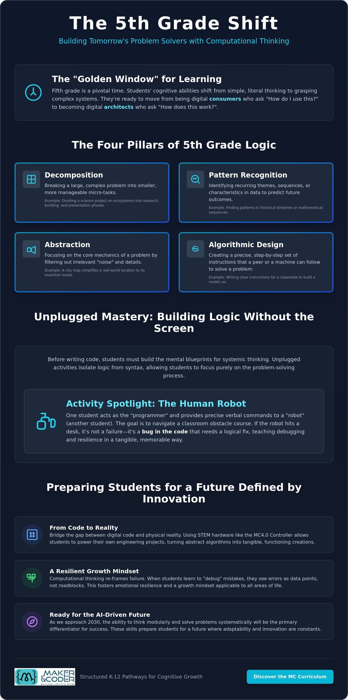 Mastering Logic: Engaging Computational Thinking Activities for 5th Grade