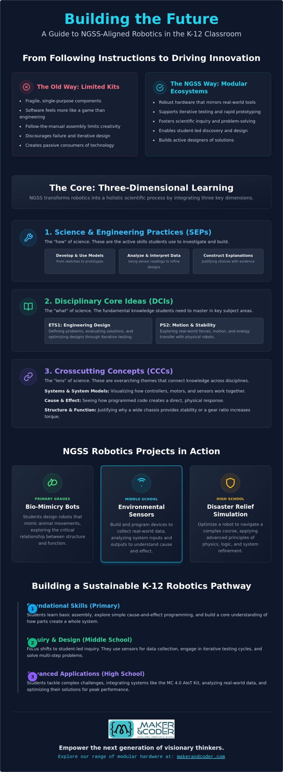 NGSS Aligned Robotics Projects: A Comprehensive Guide for K-12 Educators in 2026