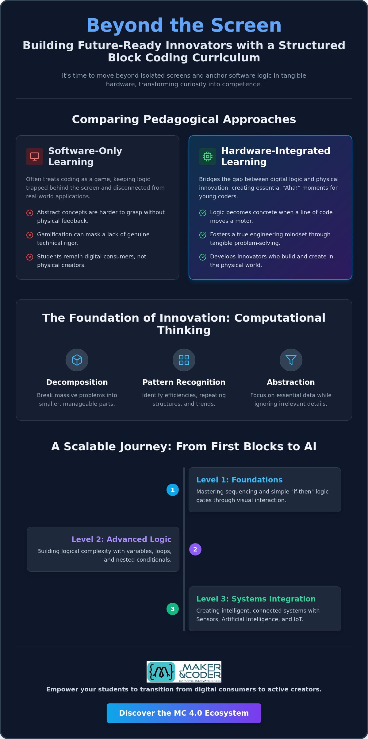 The Ultimate Guide to Choosing a Block Coding Curriculum for Beginners