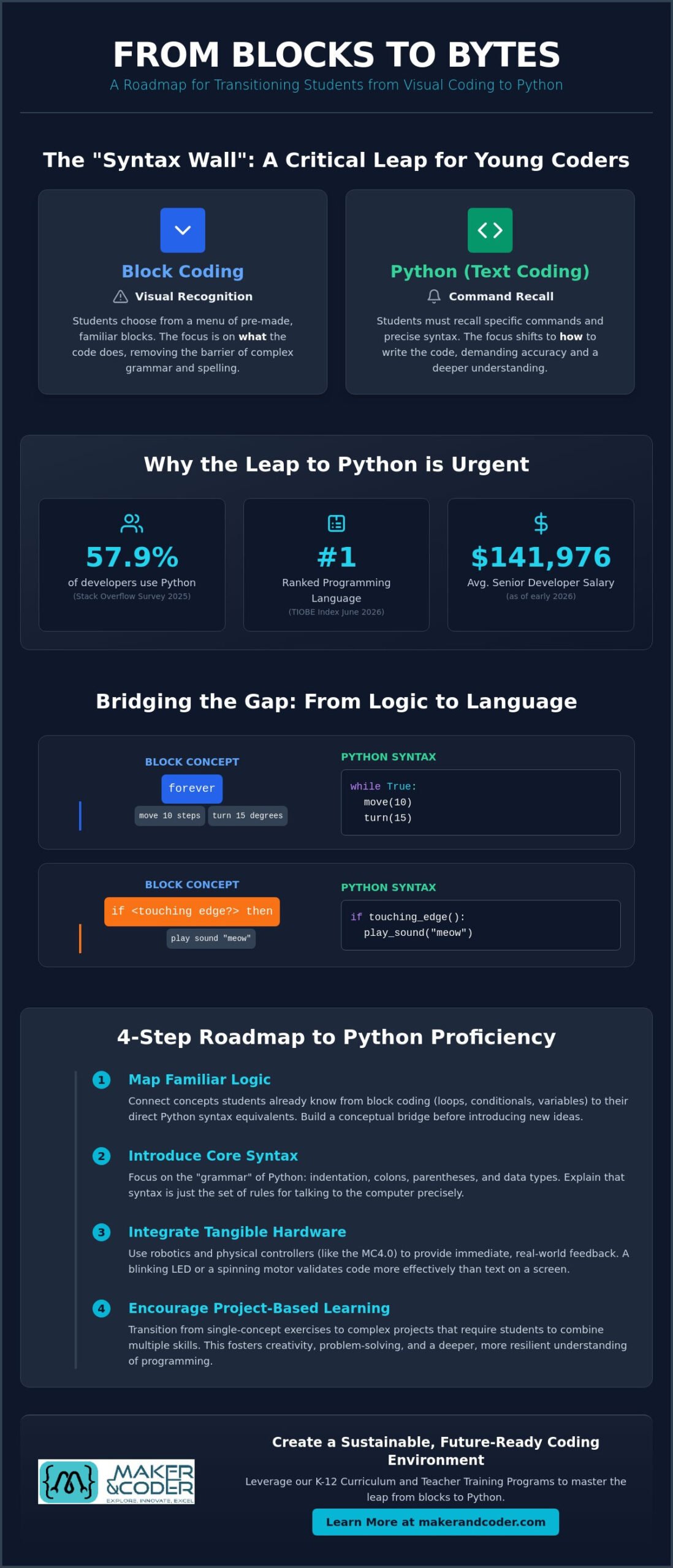 The Ultimate Guide to the Transition from Block Coding to Python for Students