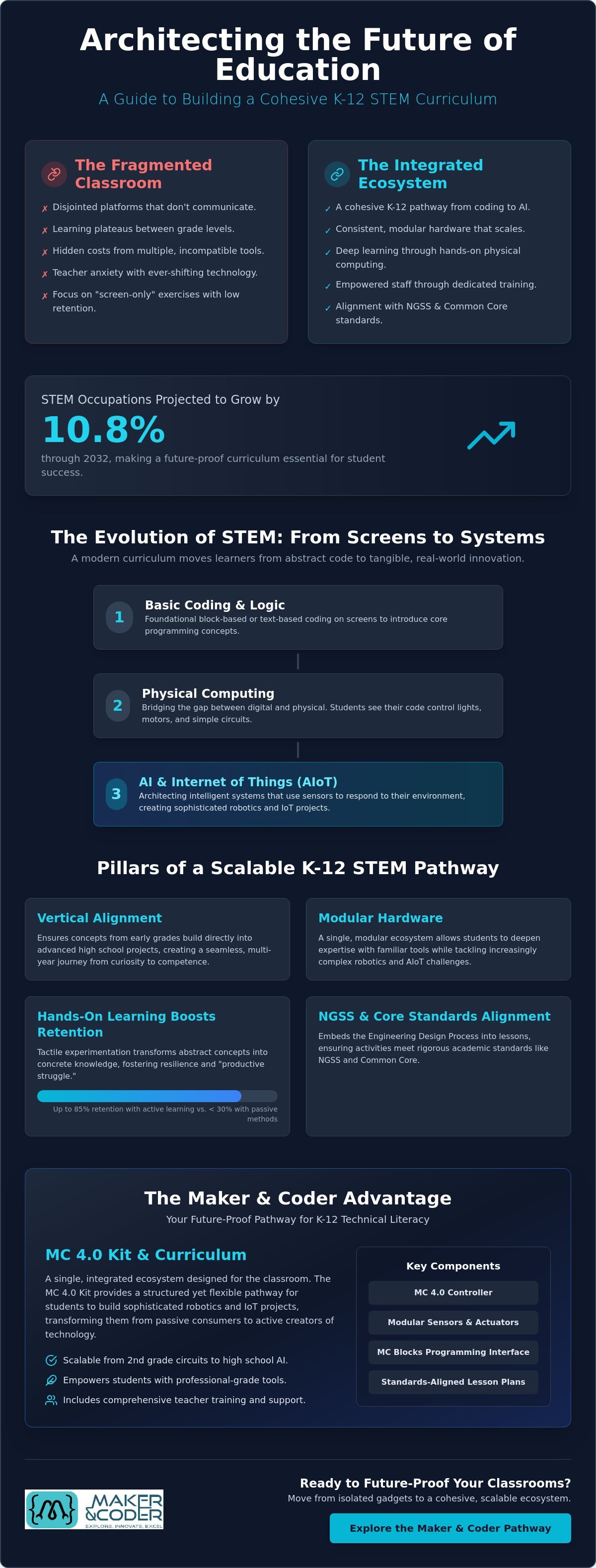 The Ultimate K-12 STEM Curriculum Guide for 2026: Building Future-Ready Classrooms