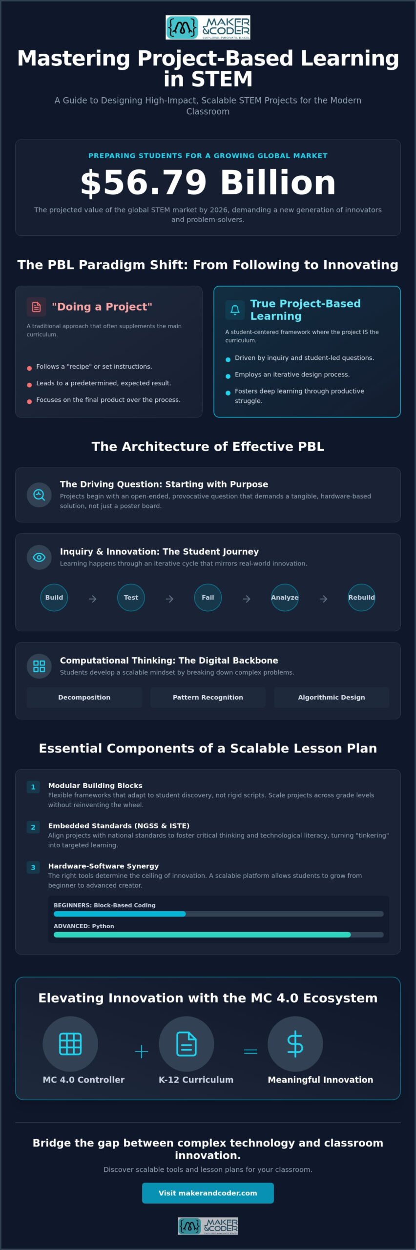 The Ultimate Resource for Project-Based Learning STEM Lesson Plans in 2026