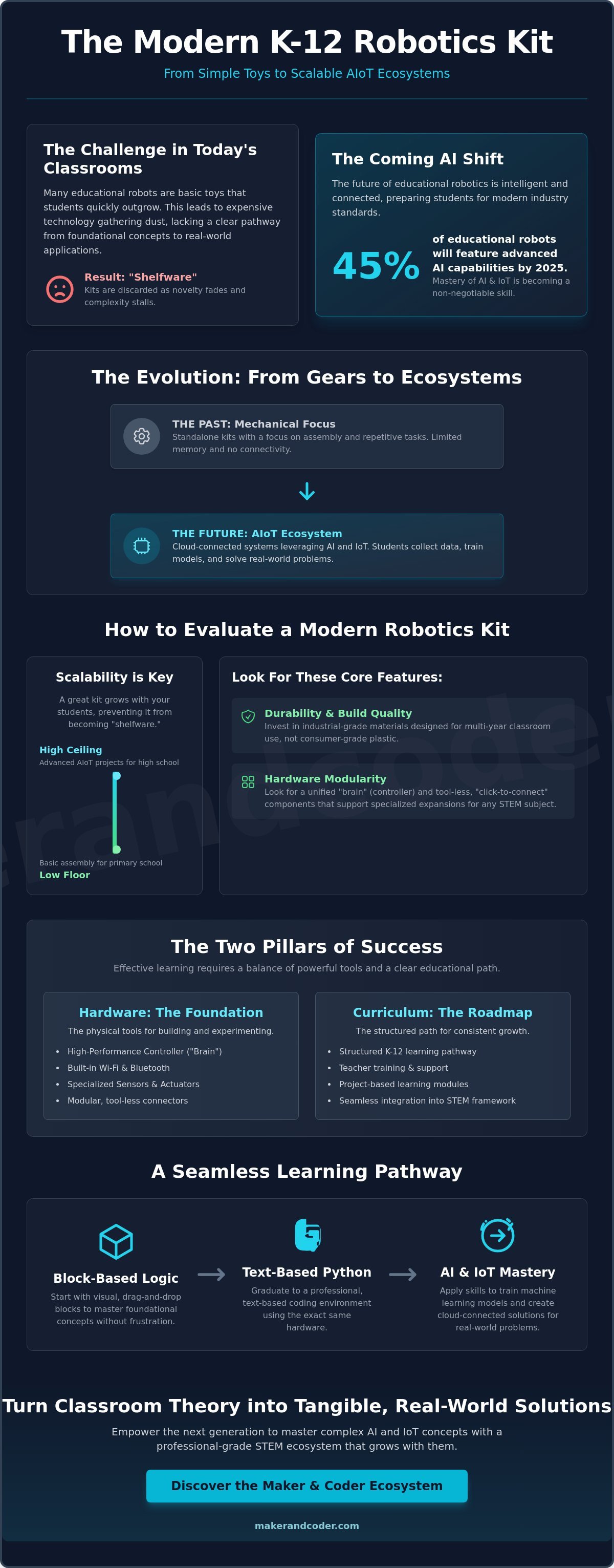Choosing the Best Robotics Kit for K-12 Classrooms