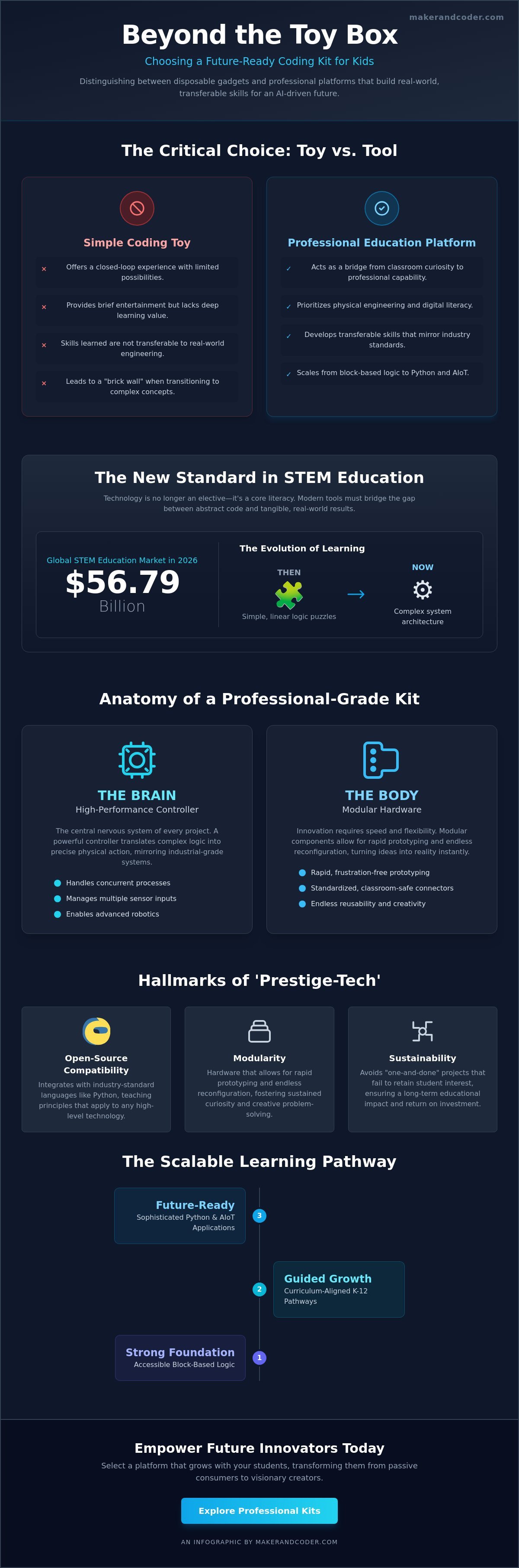 Best Coding Kits for Kids: A Comprehensive Guide