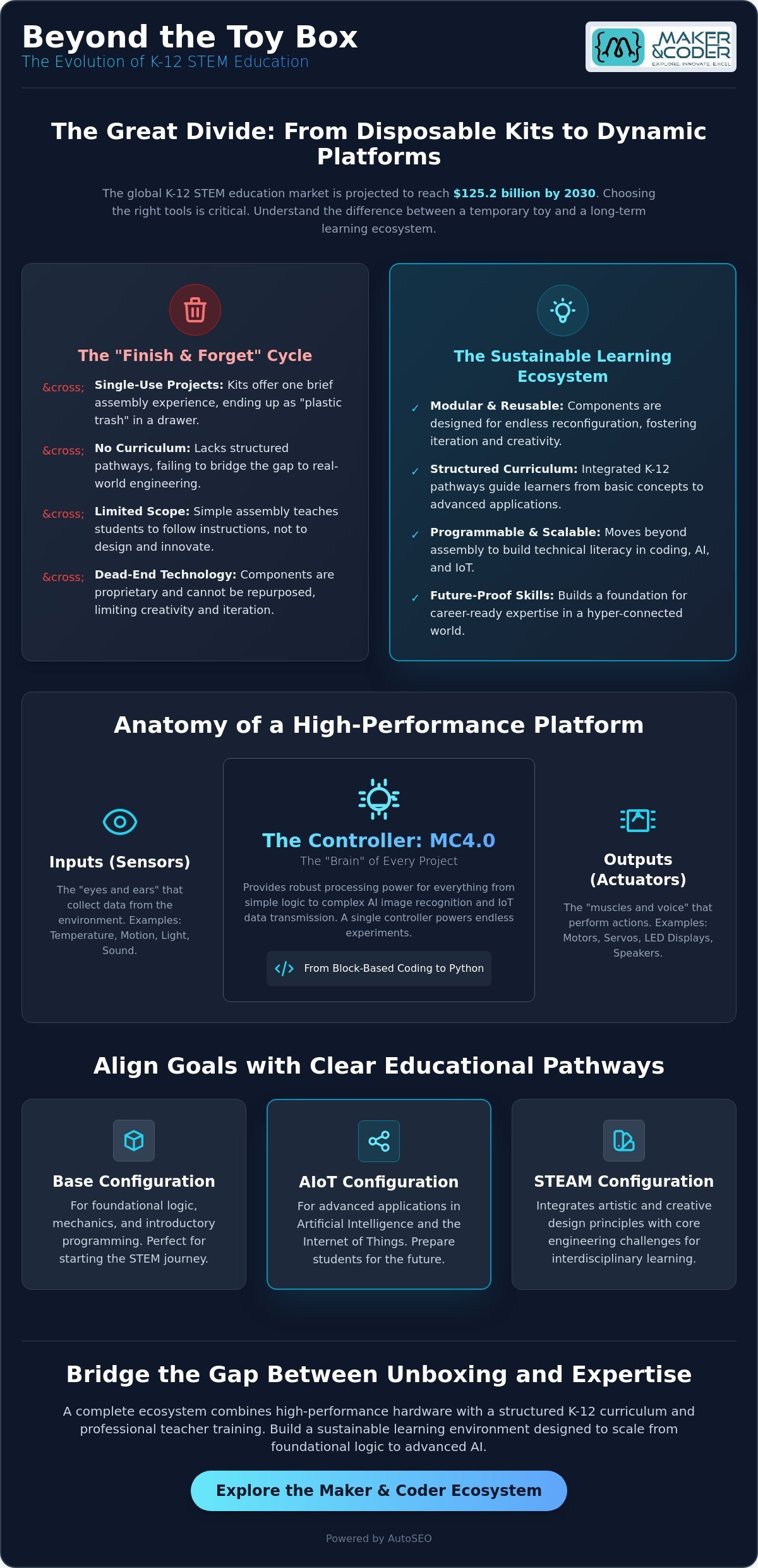 Choosing the Best STEM Kit for K-12 Classrooms