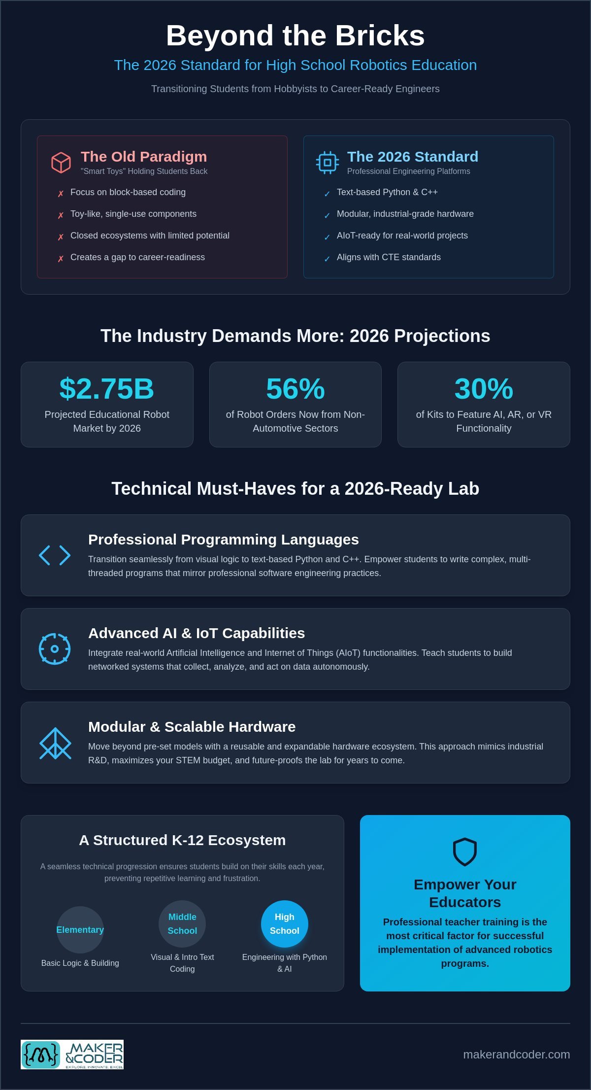 Best Robotics Kits for High School: A 2026 Guide to Career-Ready STEM