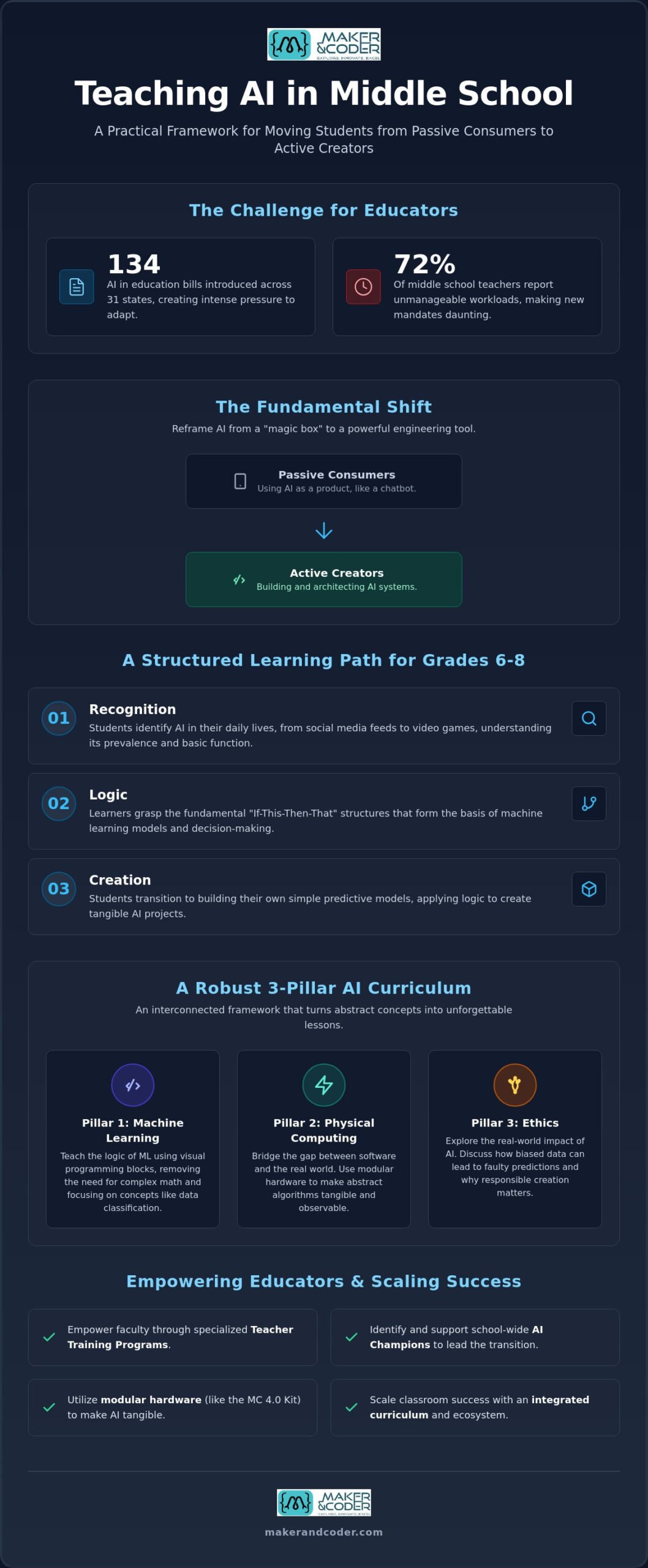How to Teach Artificial Intelligence in Middle School: A Comprehensive Guide for 2026