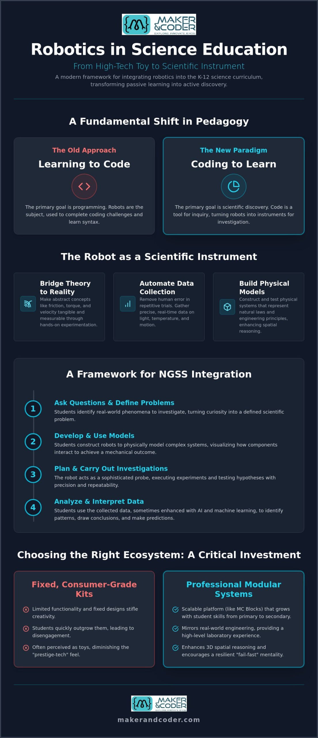 Integrating Robotics into Science Curriculum: A Comprehensive K-12 Implementation Guide