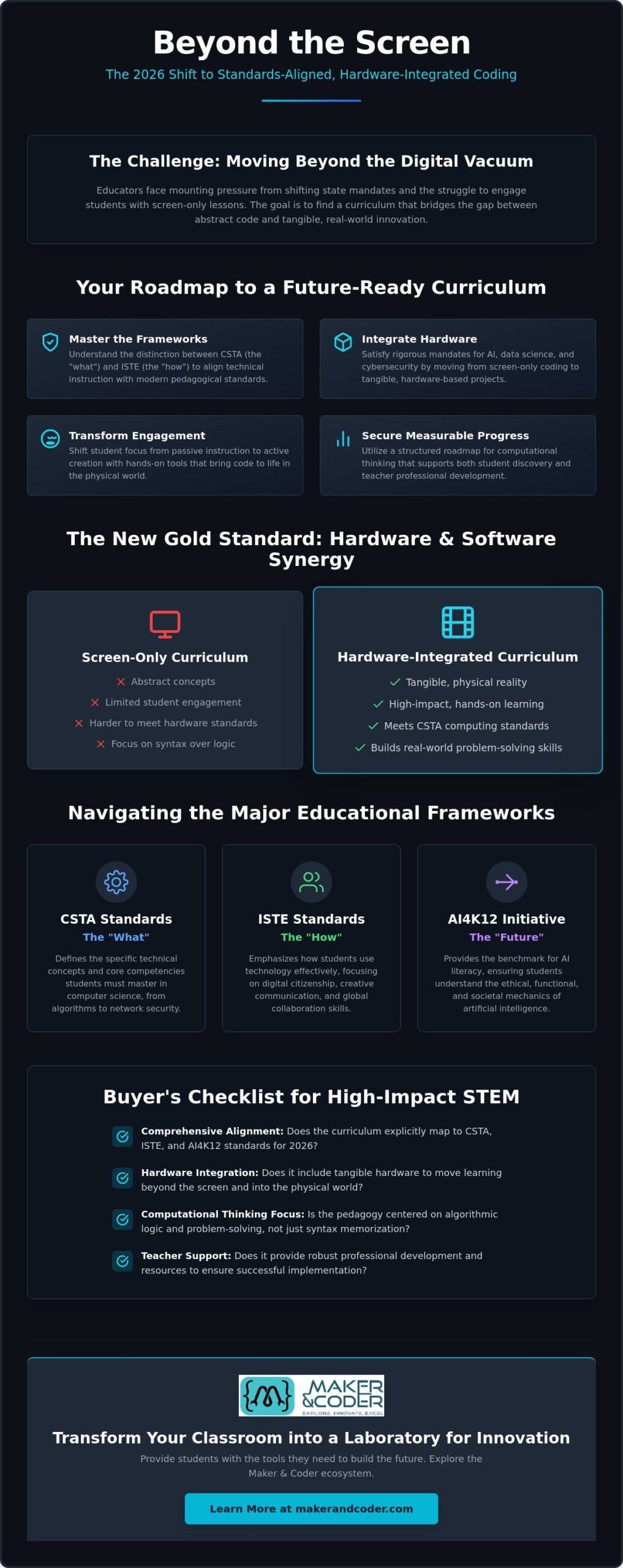 The Definitive Guide to Standards-Aligned Coding Curriculum for K-12 in 2026