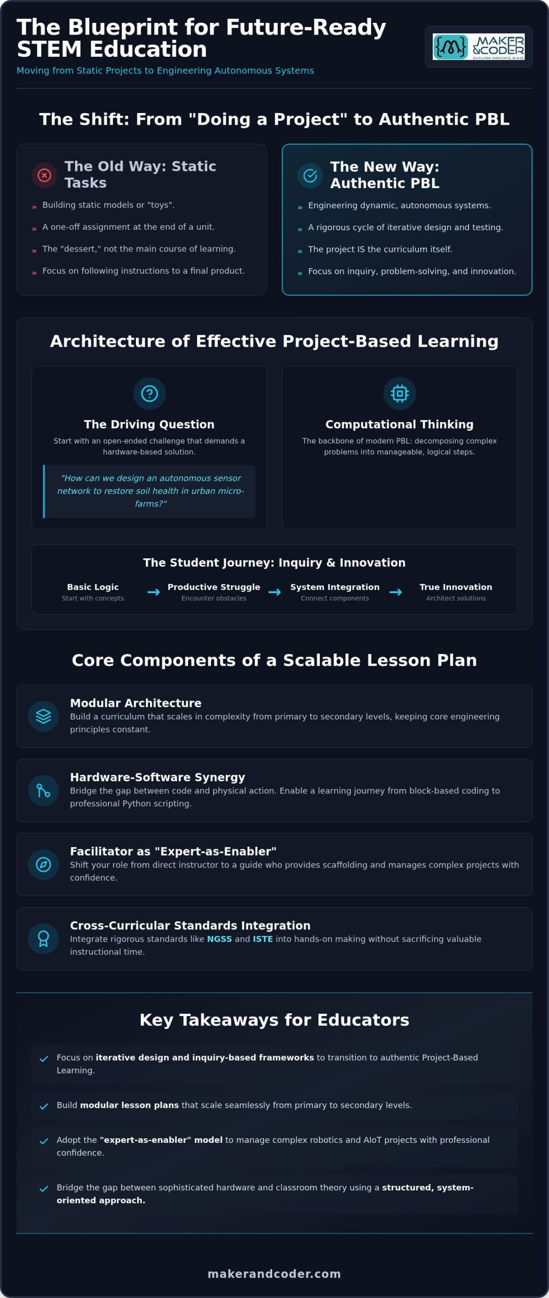 The Ultimate Resource for Project-Based Learning STEM Lesson Plans in 2026