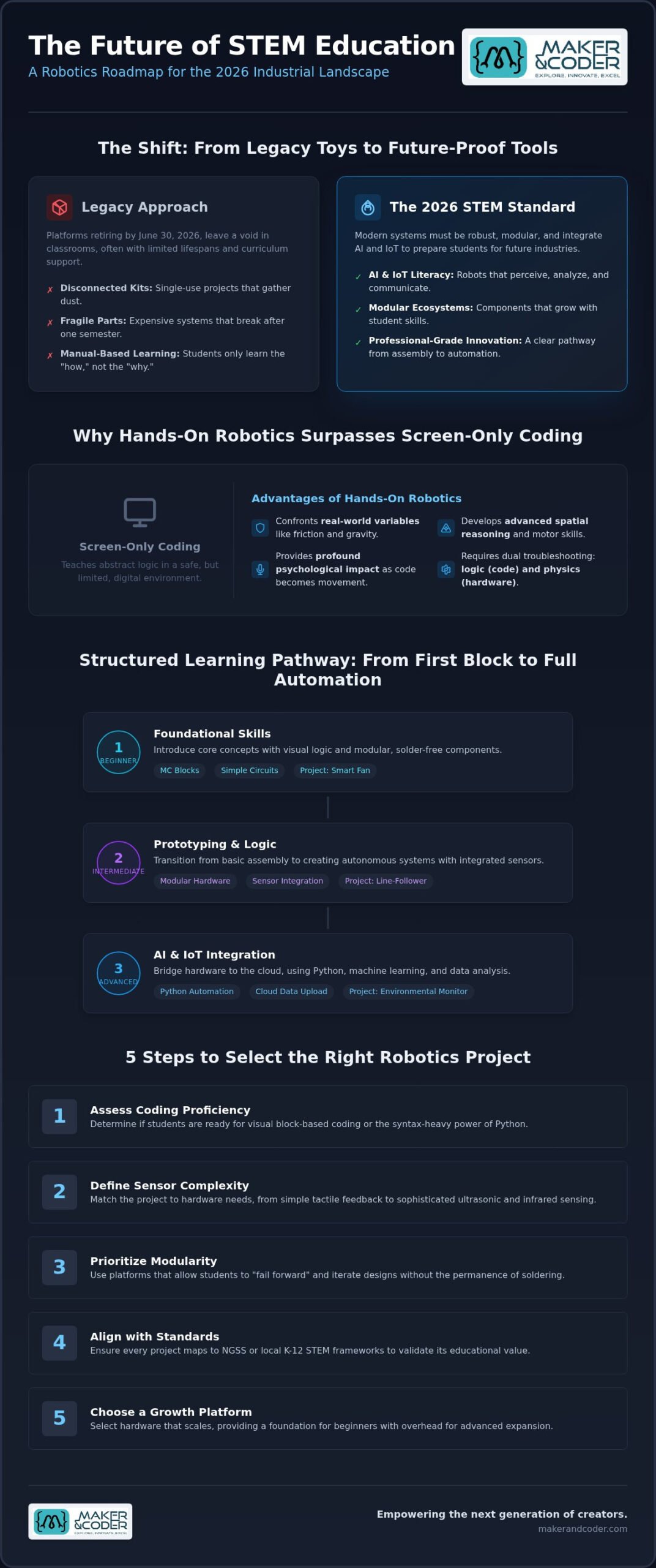 Top Robot Projects for Students: 2026 STEM Guide