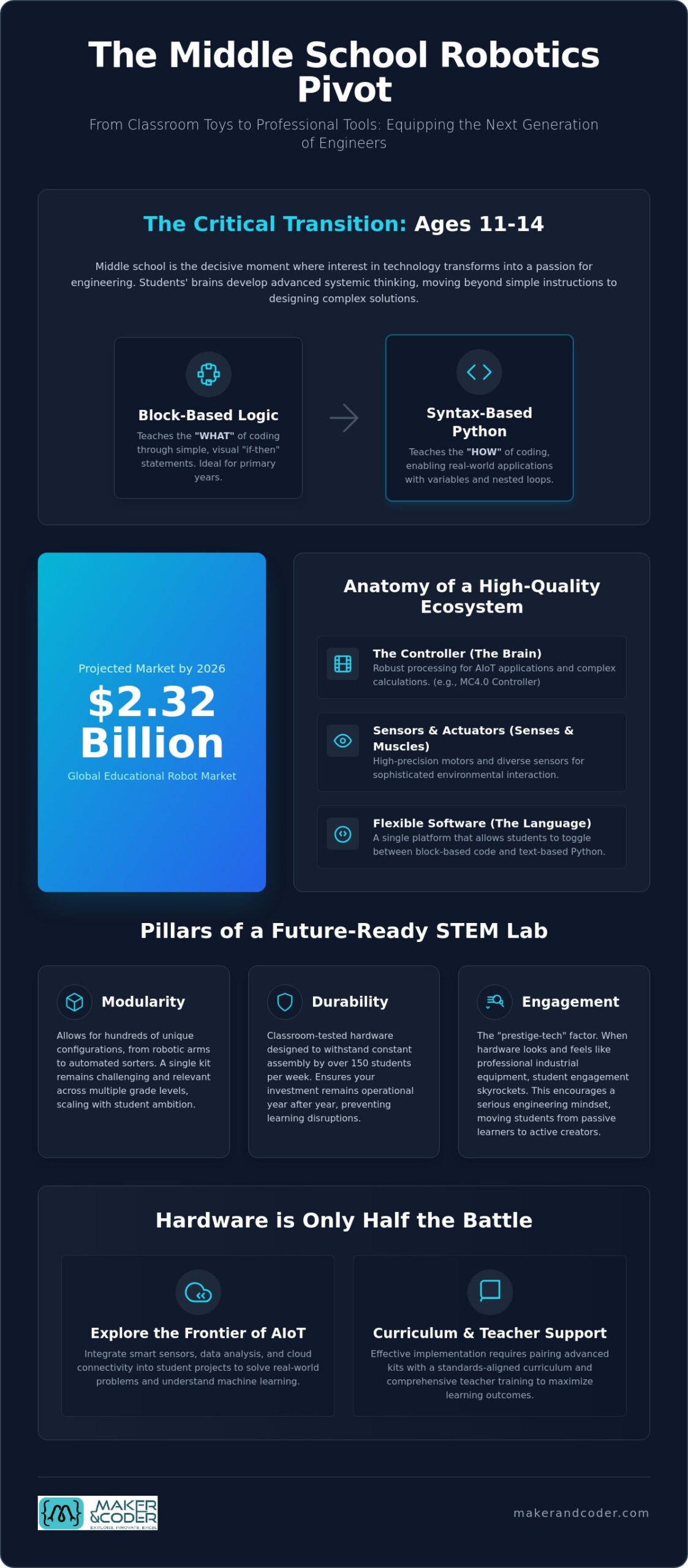 The Best Robotics Kits for Middle School: A Guide to Scalable STEM Education in 2026