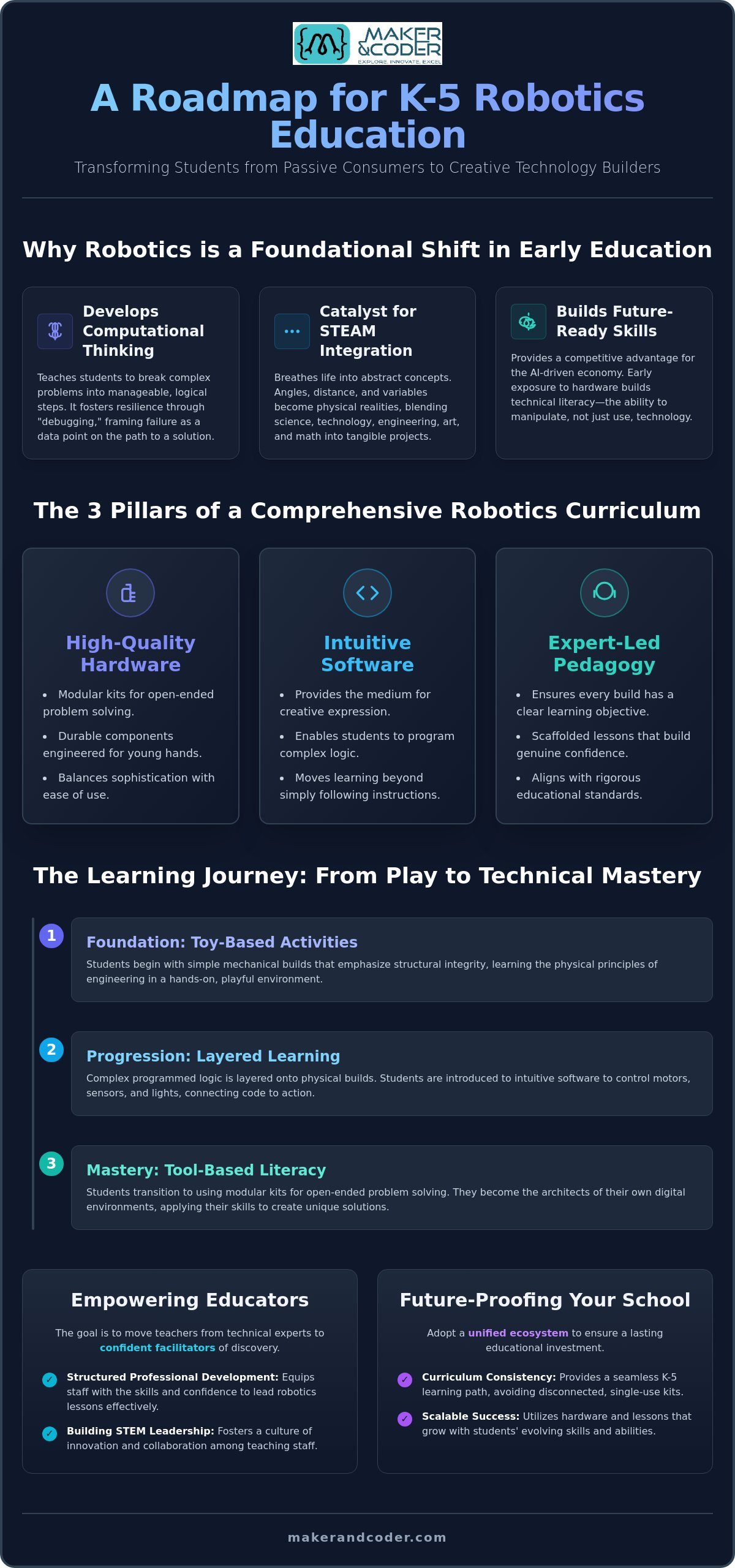 Building Future Innovators: The Ultimate Guide to Robotics Curriculum for Elementary School (2026)