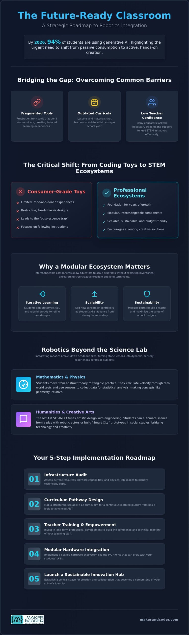 Integrating Robotics Into the Classroom: A Strategic Guide for 2026 Educators