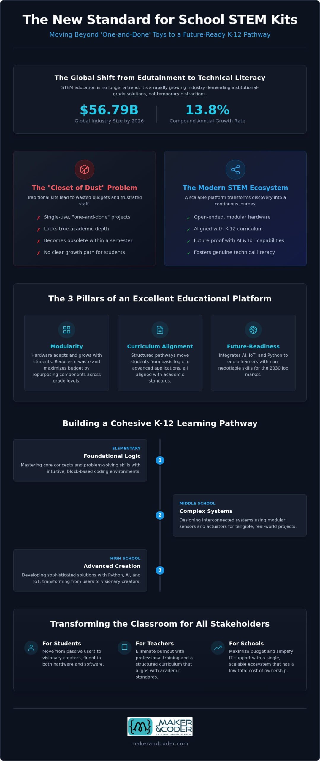 Best STEM Kits for Schools in 2026: The Definitive Guide to Integrated Learning