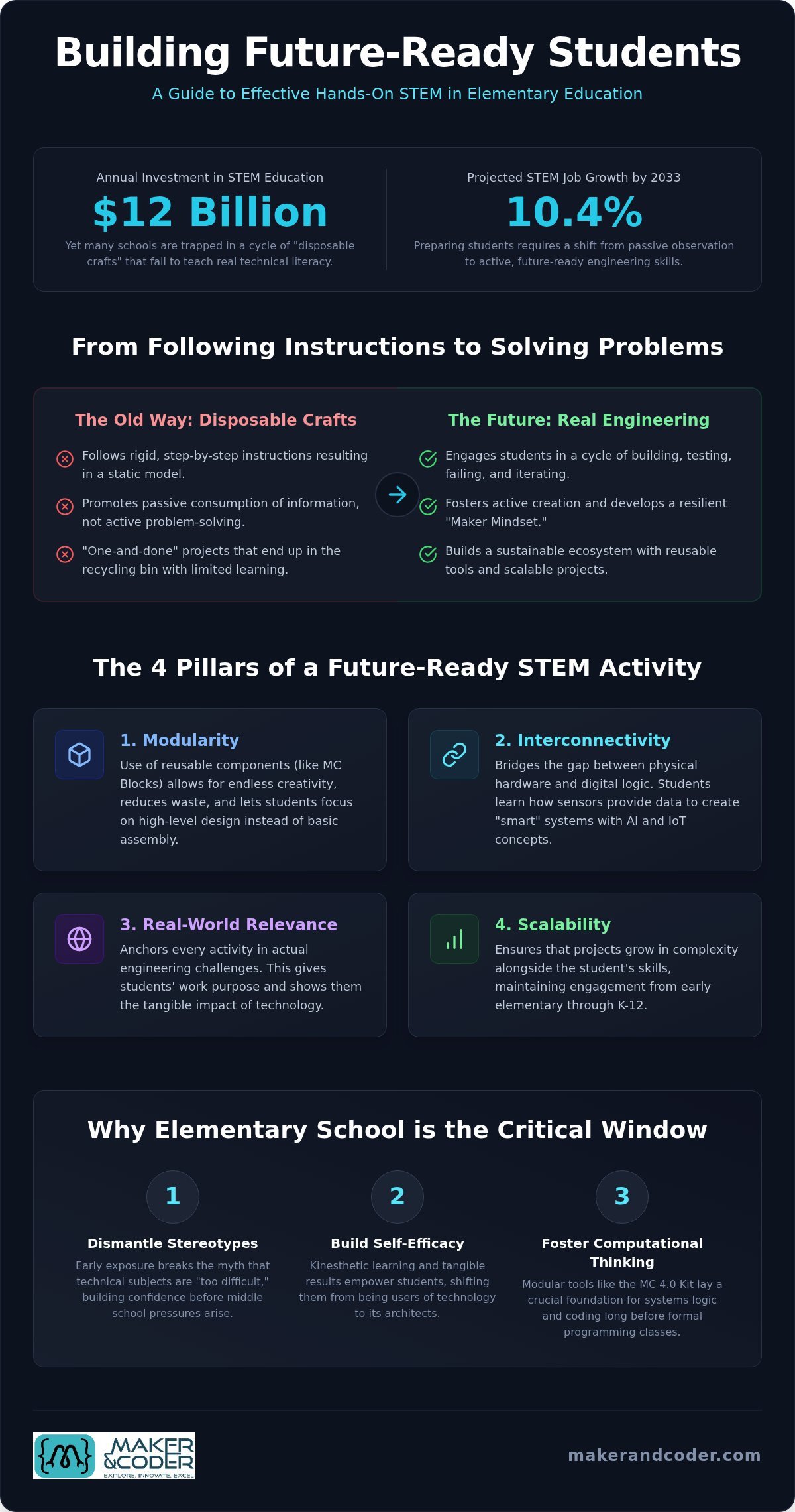 Hands-On STEM Activities for Elementary Students: A 2026 Guide to Future-Ready Learning