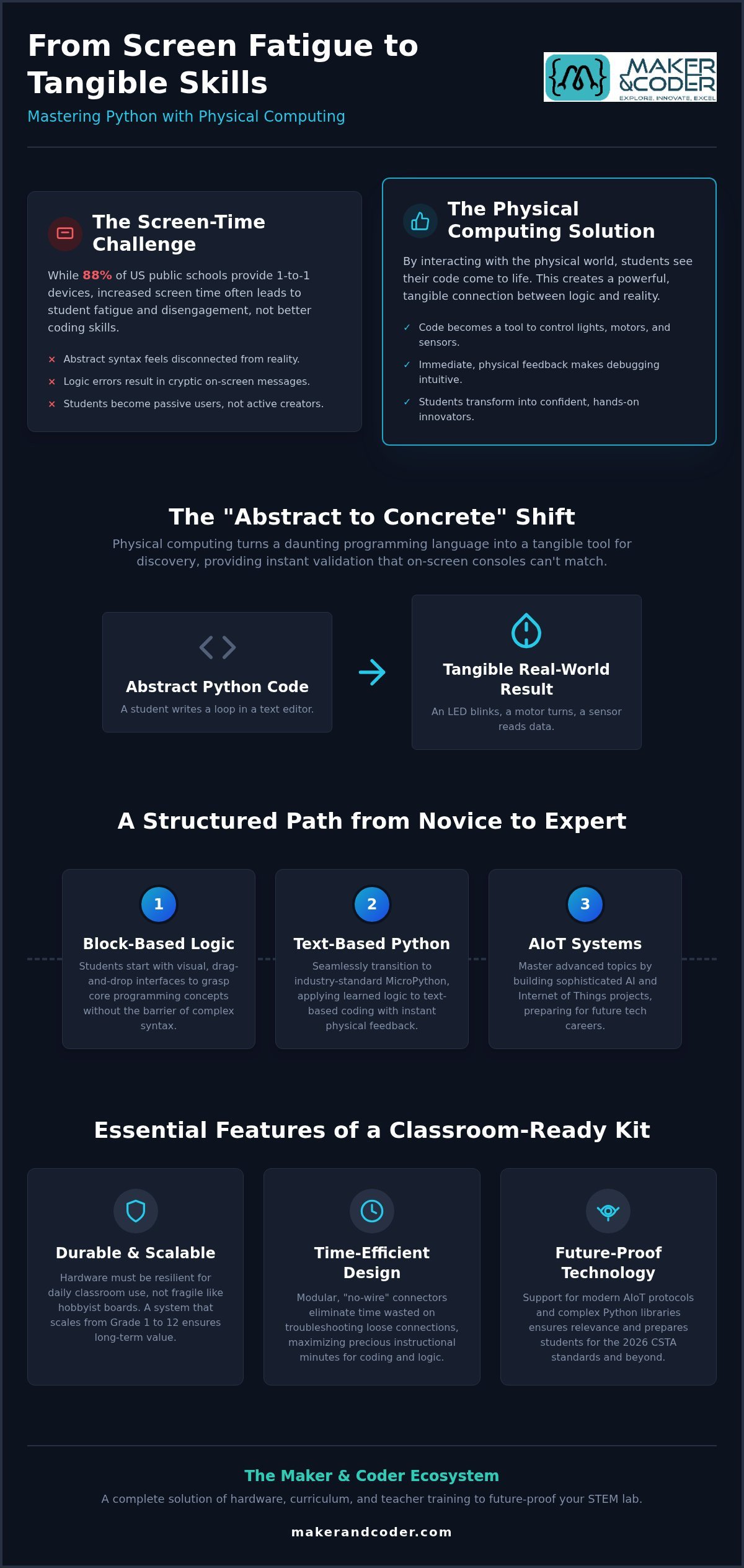 Teaching Python with Physical Computing Kits: The 2026 Educator’s Guide