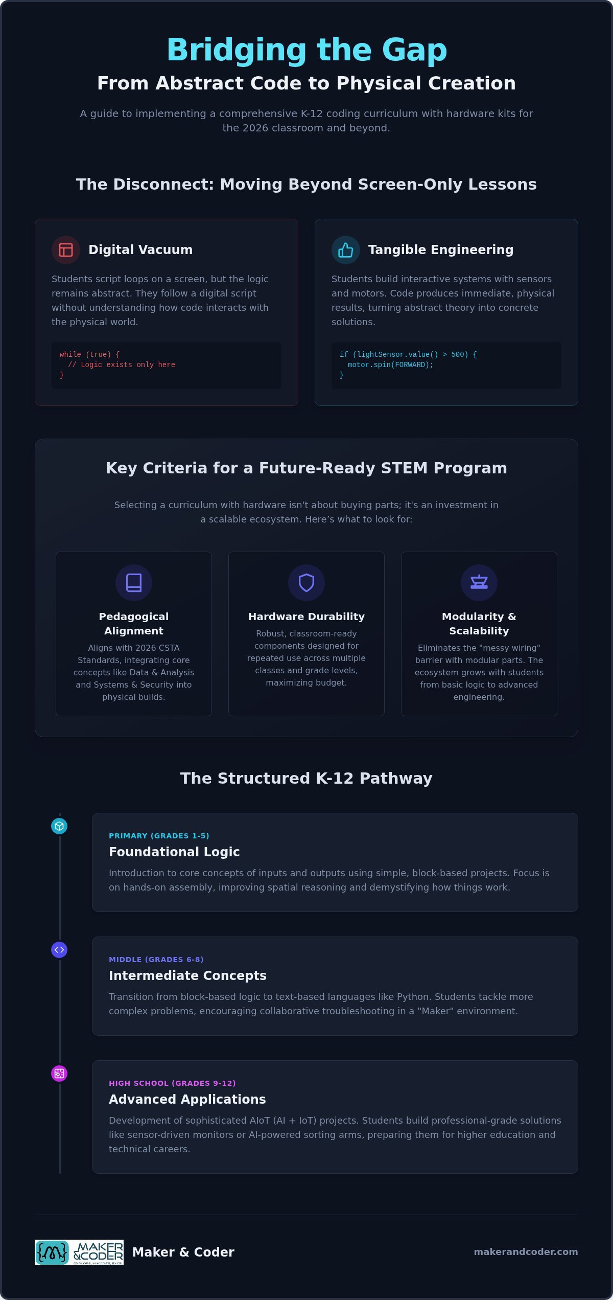 Coding Curriculum with Hardware Kits: The 2026 K-12 Implementation Guide