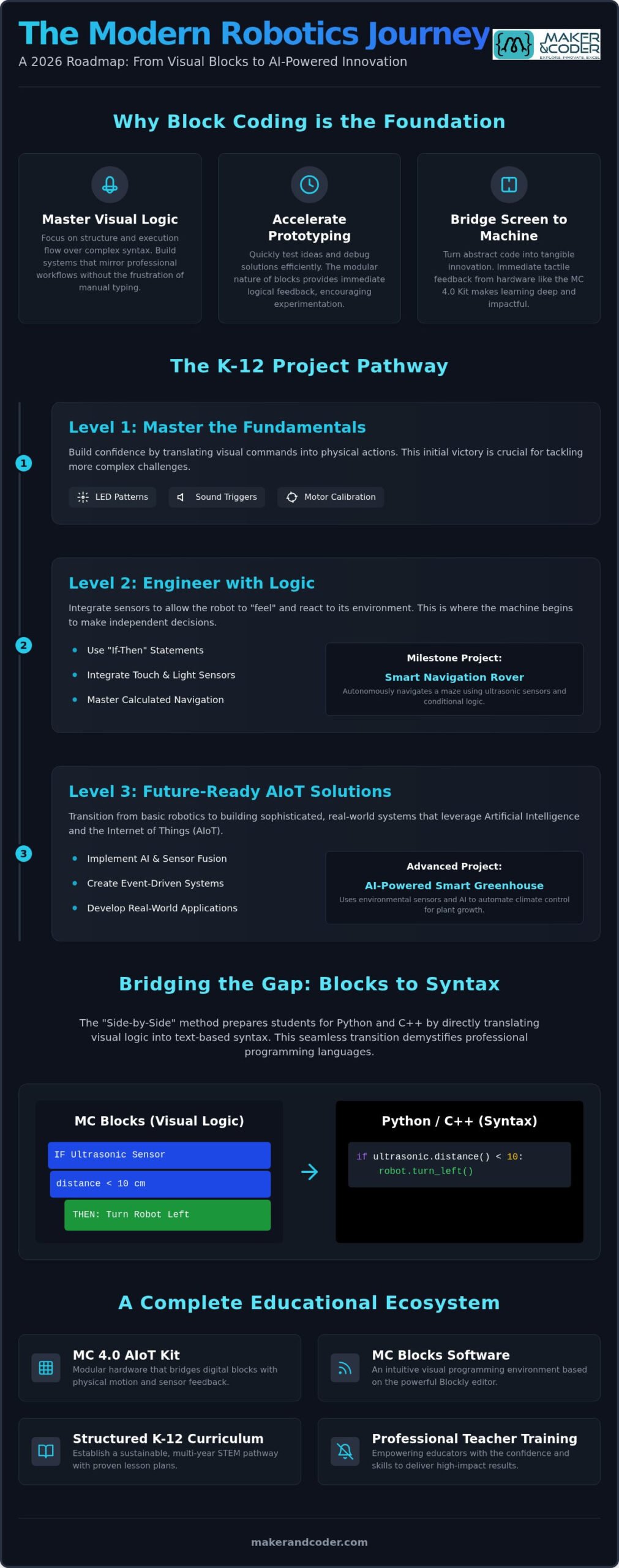 Block Coding Projects for Robotics: 2026 STEM Guide