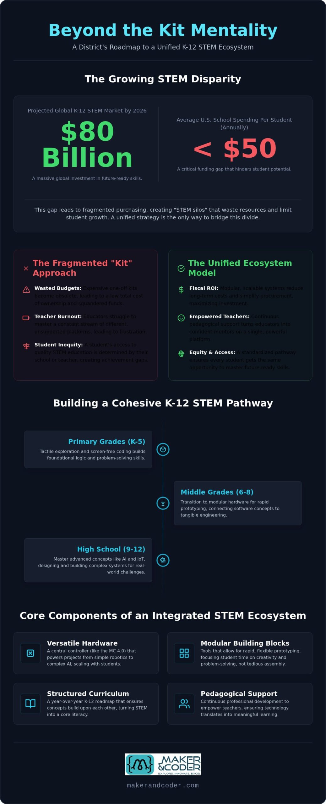 District STEM Curriculum Adoption: Guide for K-12 Leaders