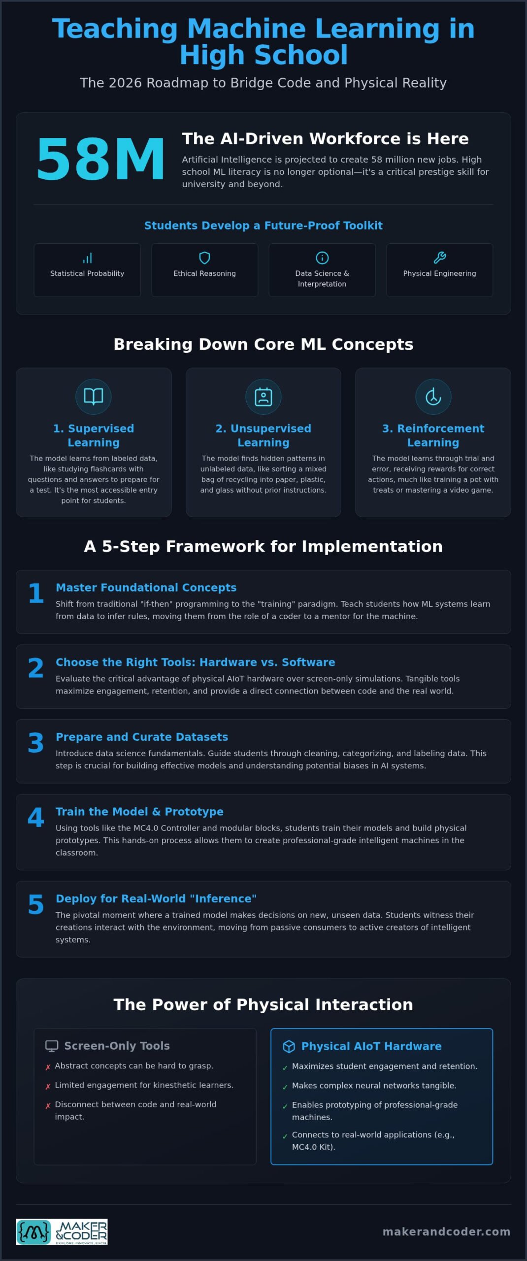 Teaching Machine Learning in High School: 2026 Guide