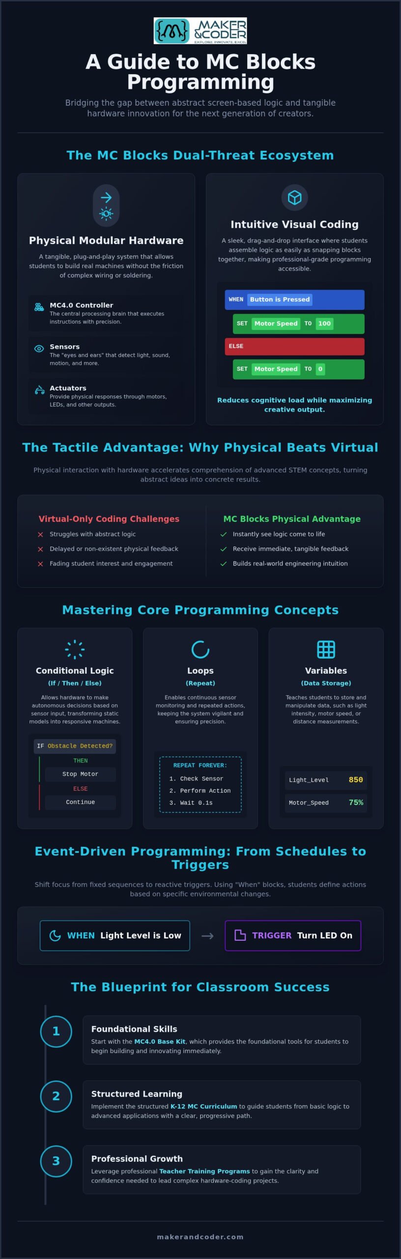 The Ultimate MC Blocks Programming Guide: Bridging Hardware and Code in 2026