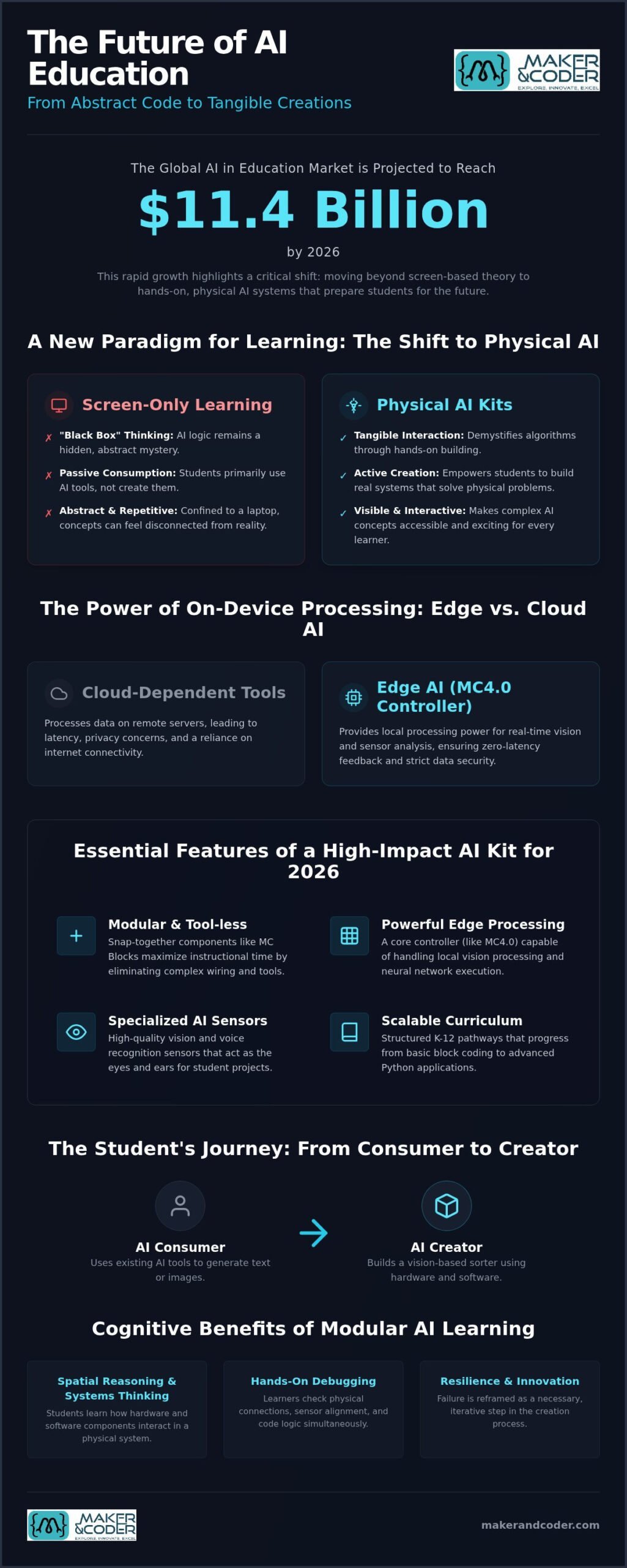 AI Projects for Students Using Kits: A 2026 Guide to Hands-On Learning