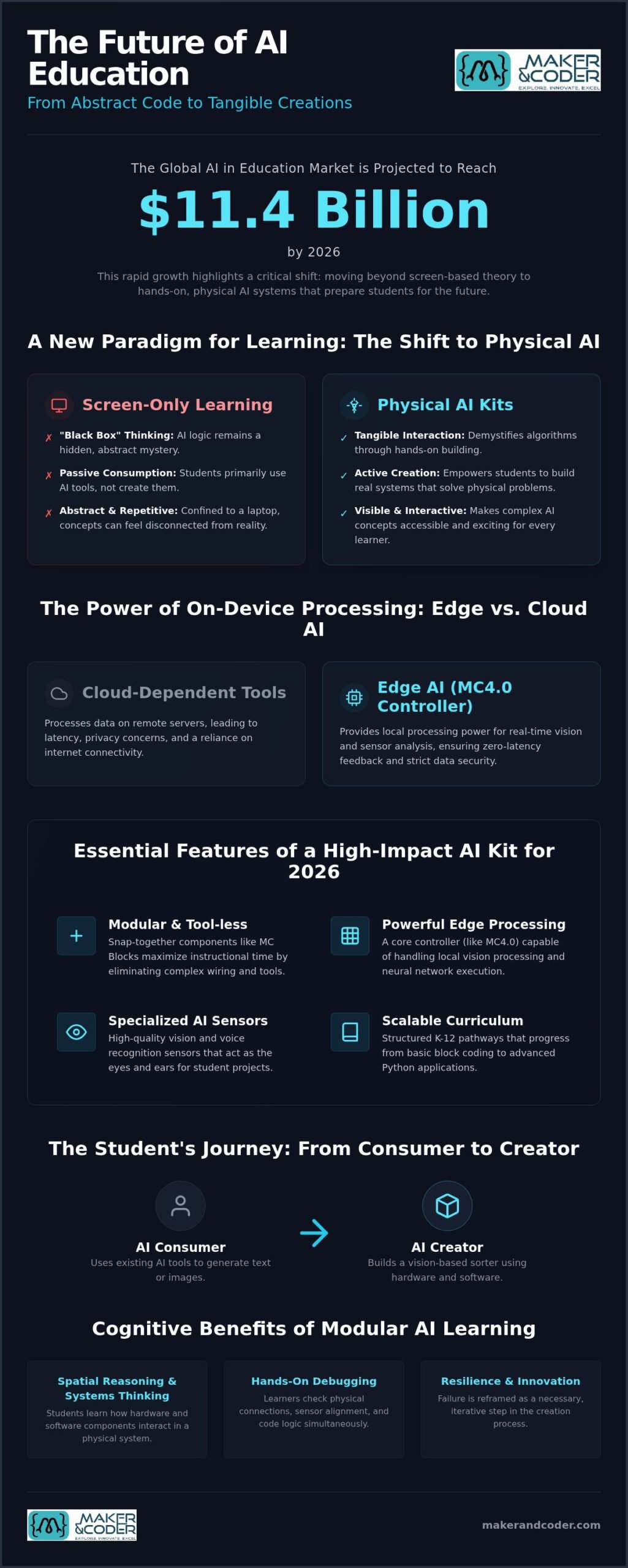 AI Projects for Students Using Kits: A 2026 Guide to Hands-On Learning