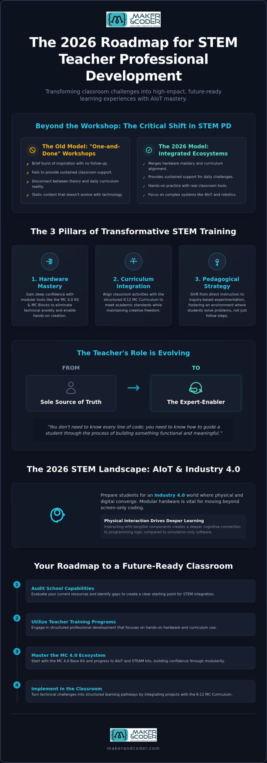2026 Guide: STEM Professional Development for Teachers