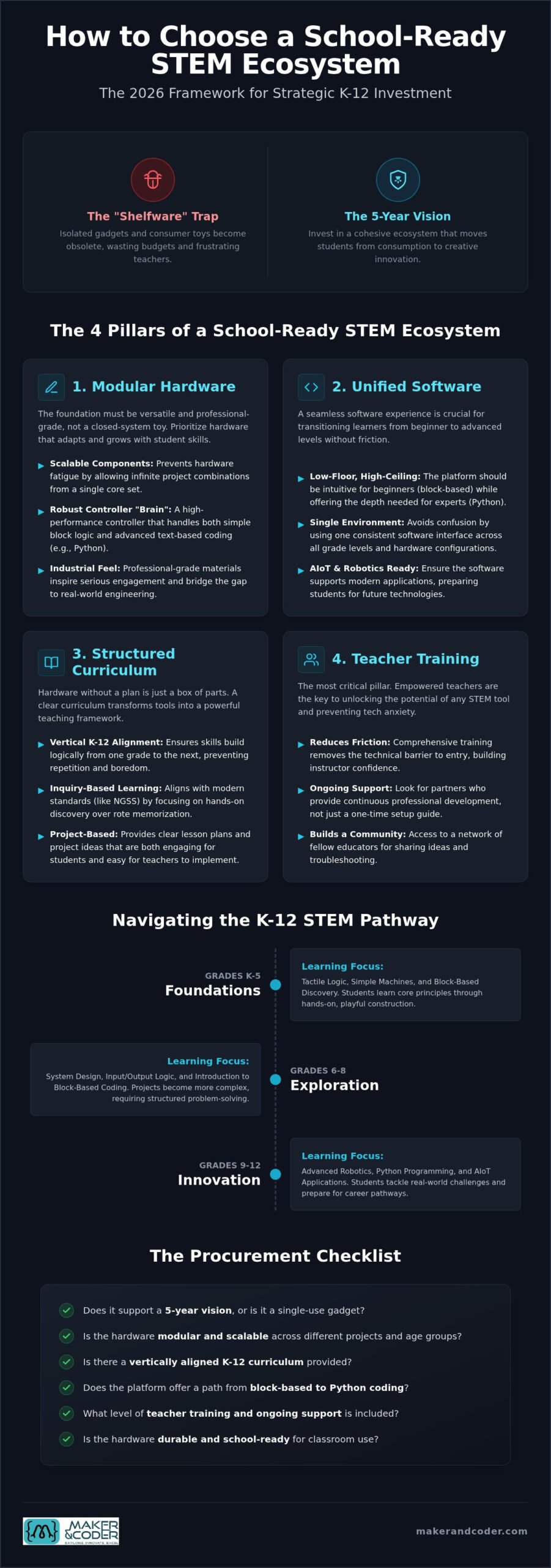 How to Choose a STEM Kit for Your School: 2026 Guide