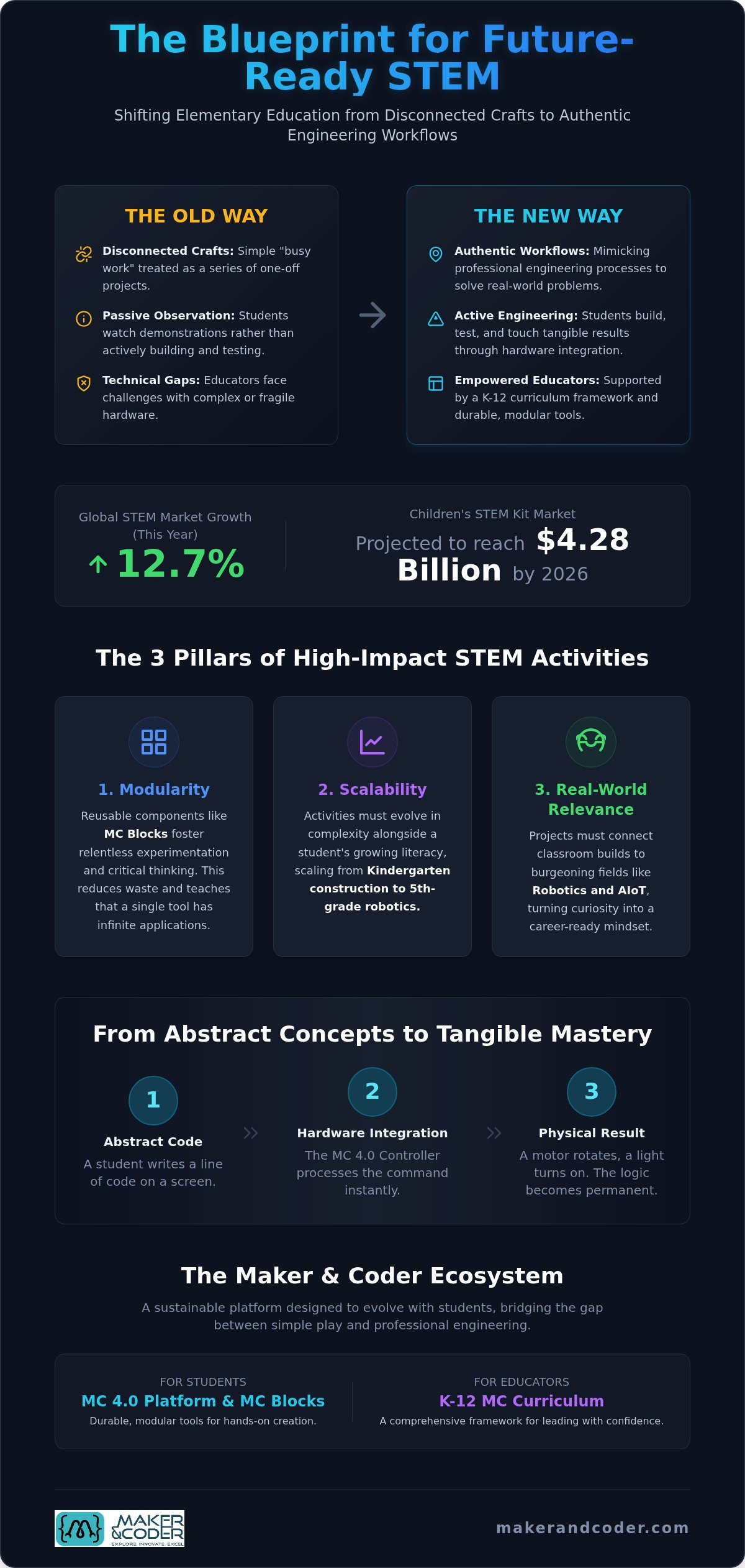 STEM Guide for Young Innovators (2026)