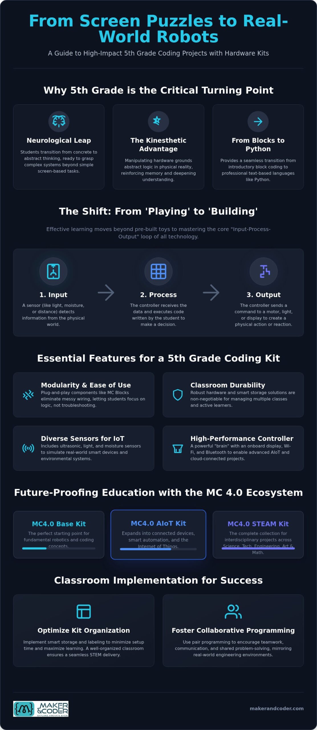 5th Grade Coding Projects: Ultimate 2026 Guide