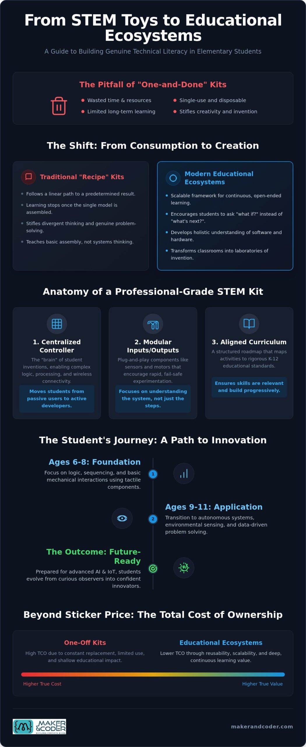 STEM Kits for Elementary Students: Building Technical Literacy in 2026
