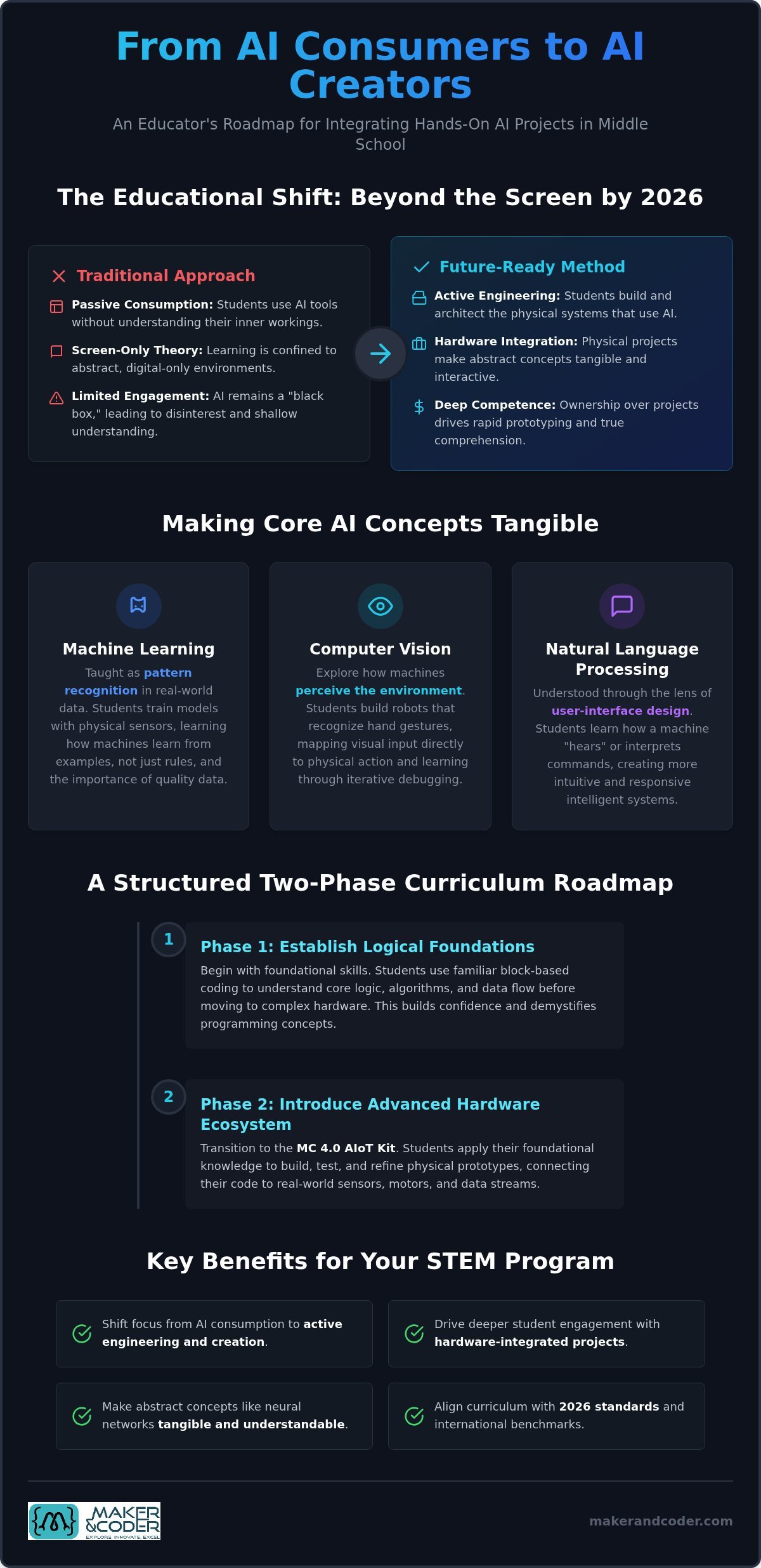 Teaching AI in Middle School: 2026 Hands-On Engineering Guide