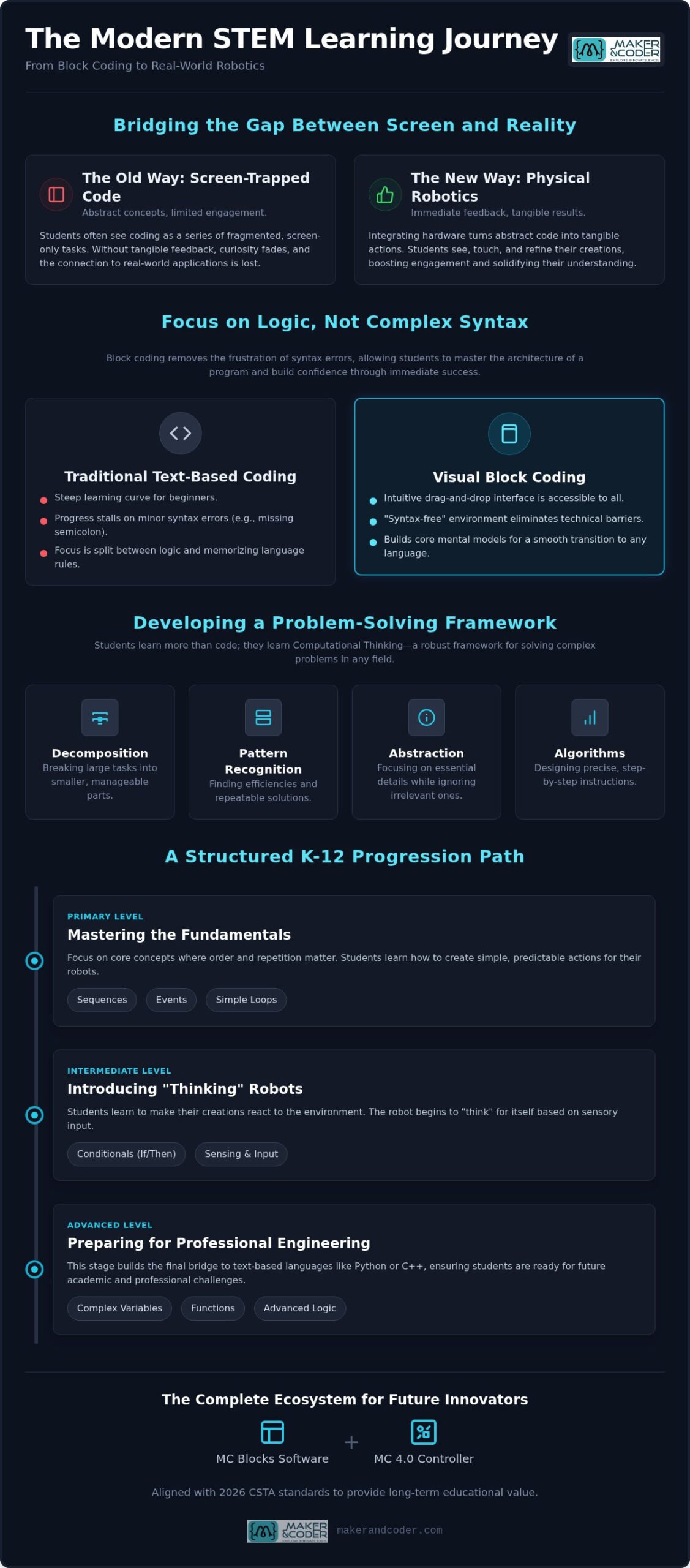 Mastering the Fundamentals: The Ultimate Block Coding Curriculum for Beginners in 2026