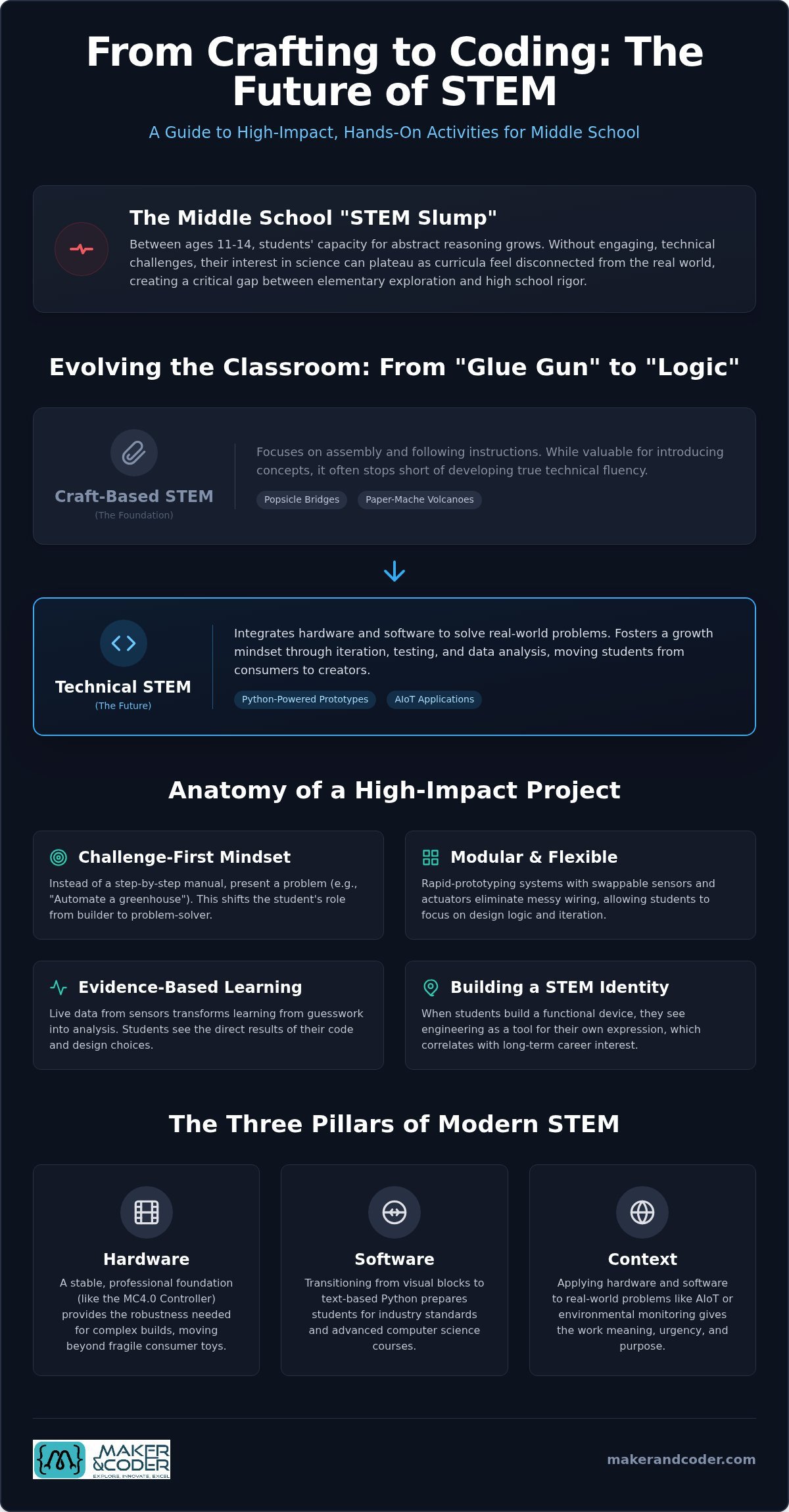 High-Impact Middle School STEM Activities: 2026 Guide