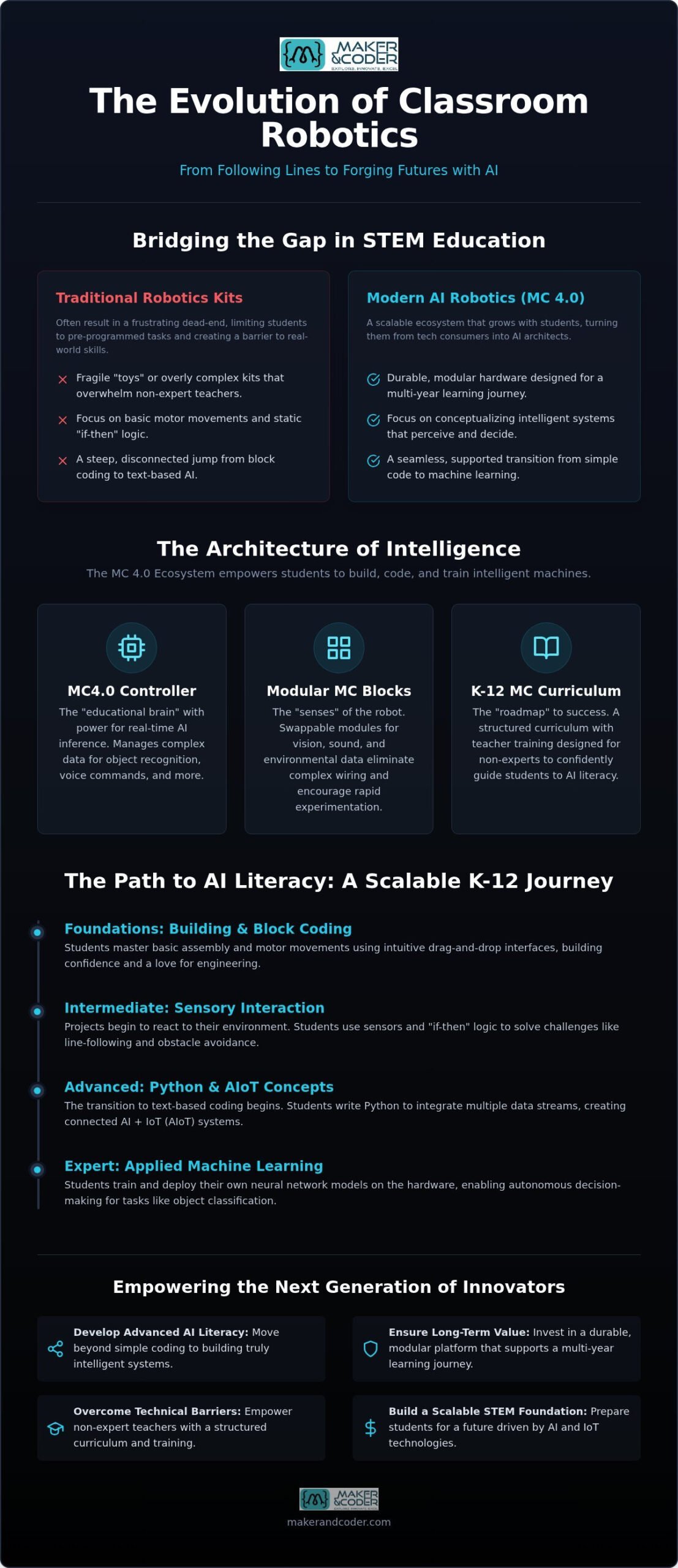 AI Robotics Kit: 2026 Guide to K-12 STEM Excellence
