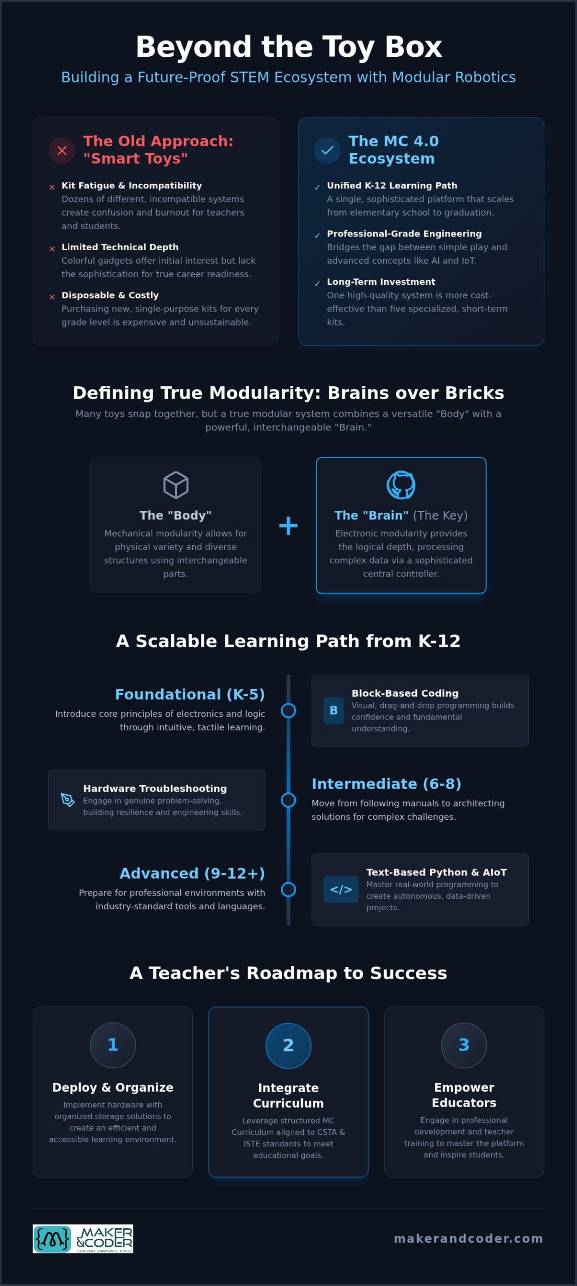 Modular Robotics Kits: 2026 Guide to Scalable STEM