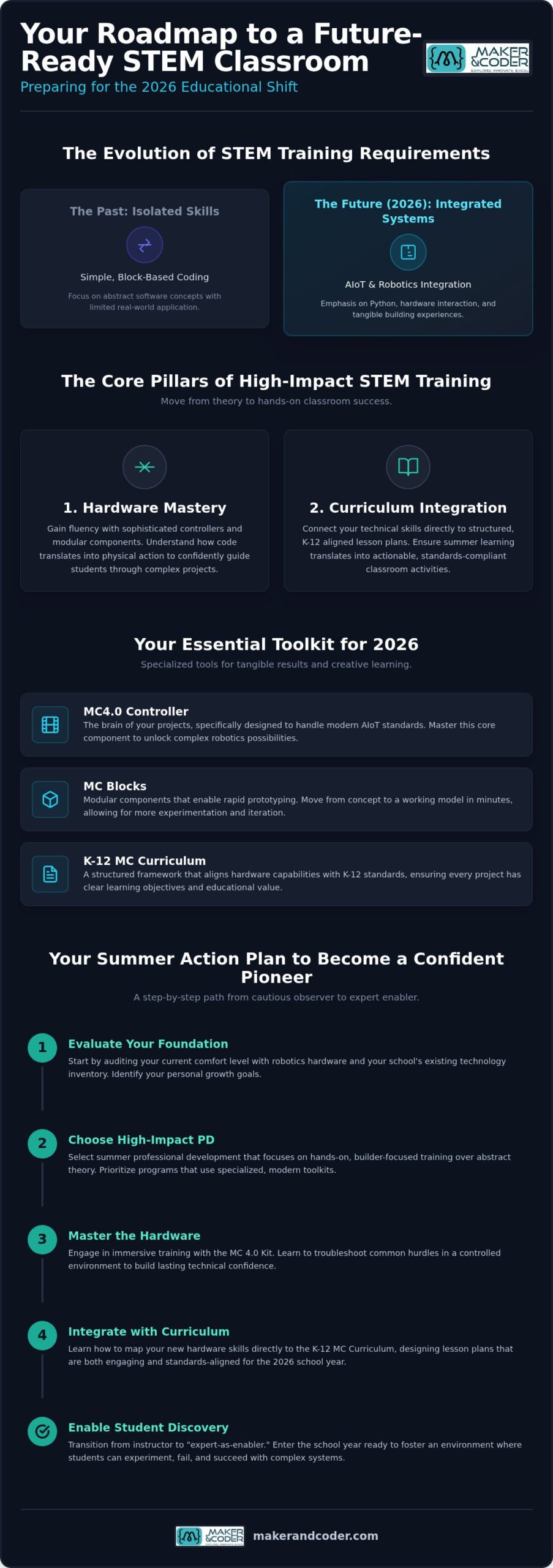 2026 STEM Educator Guide: Future-Ready Classrooms