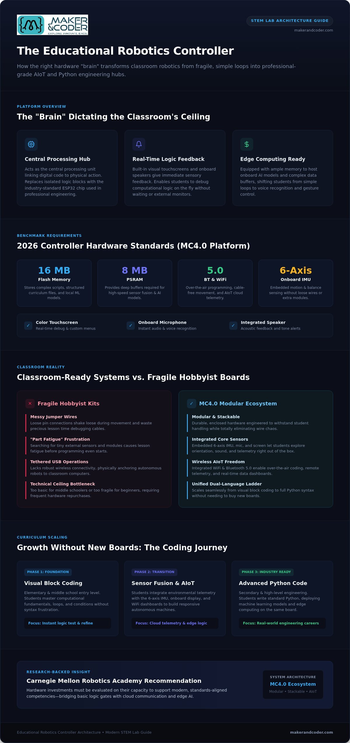 The Ultimate Guide to Choosing an Educational Robotics Controller in 2026