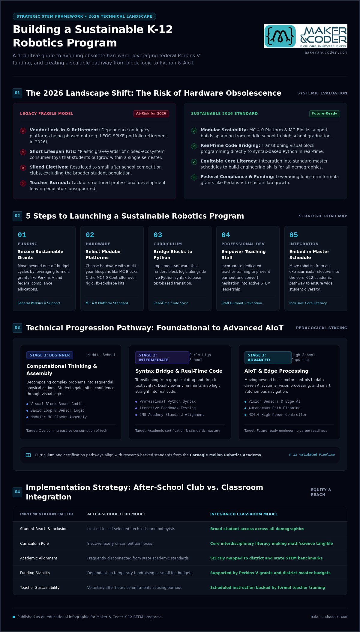 How to Start a School Robotics Program: The Definitive 2026 Guide