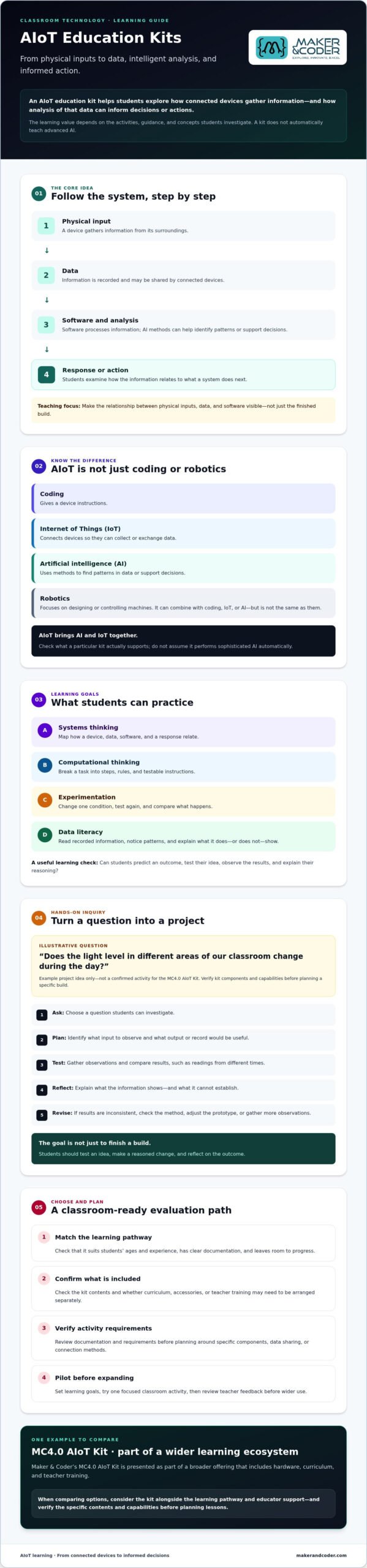 AIoT Education Kit: A Practical Guide for K-12 Learning