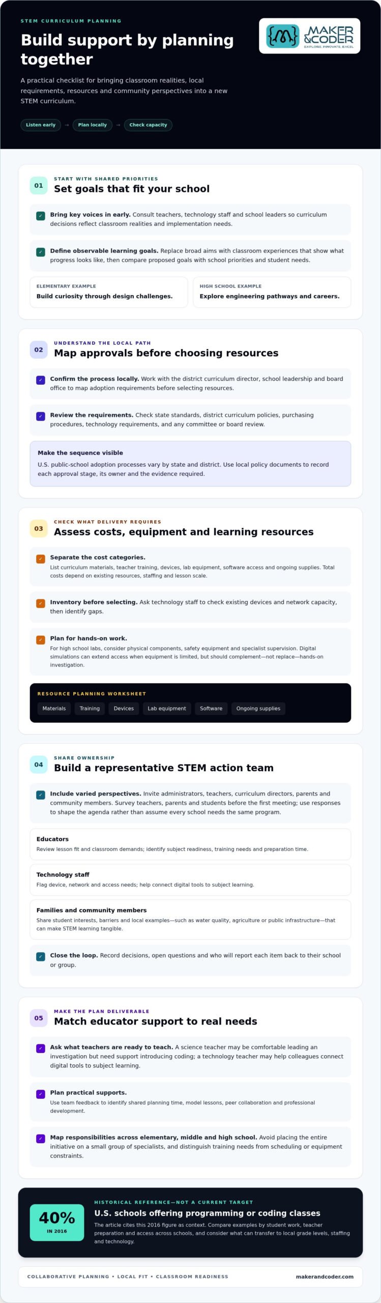 How to Get Buy-In for a New STEM Curriculum