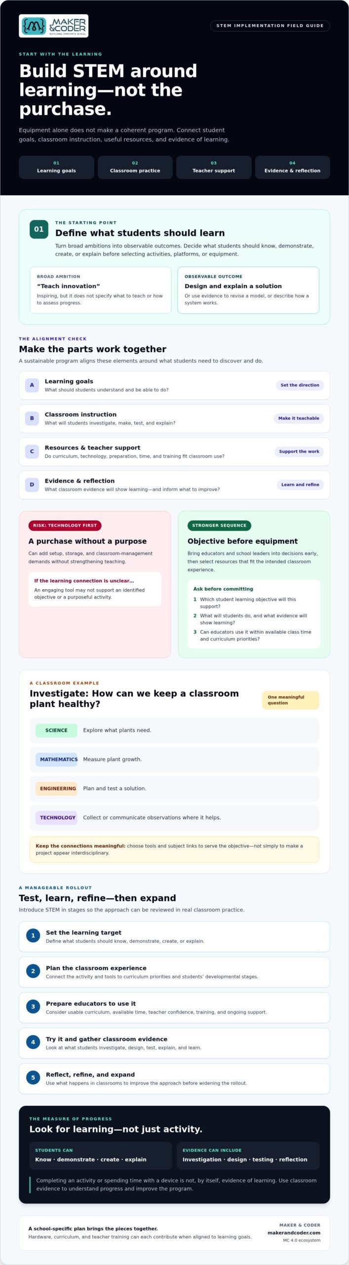 Avoiding STEM Implementation Mistakes: A School Guide