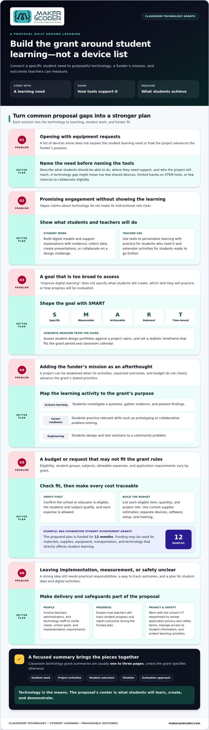 Writing a Grant for Classroom Technology That Fits Your Goals