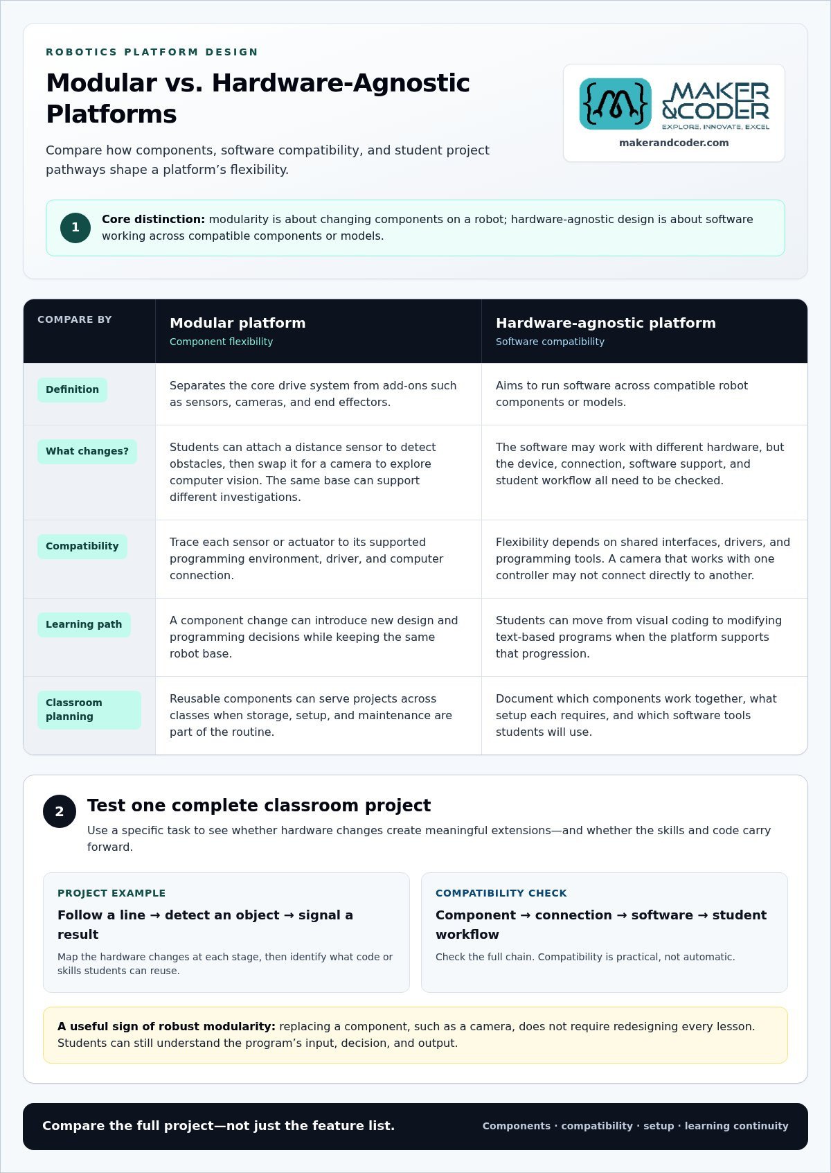 Choosing a scalable robotics platform for a district