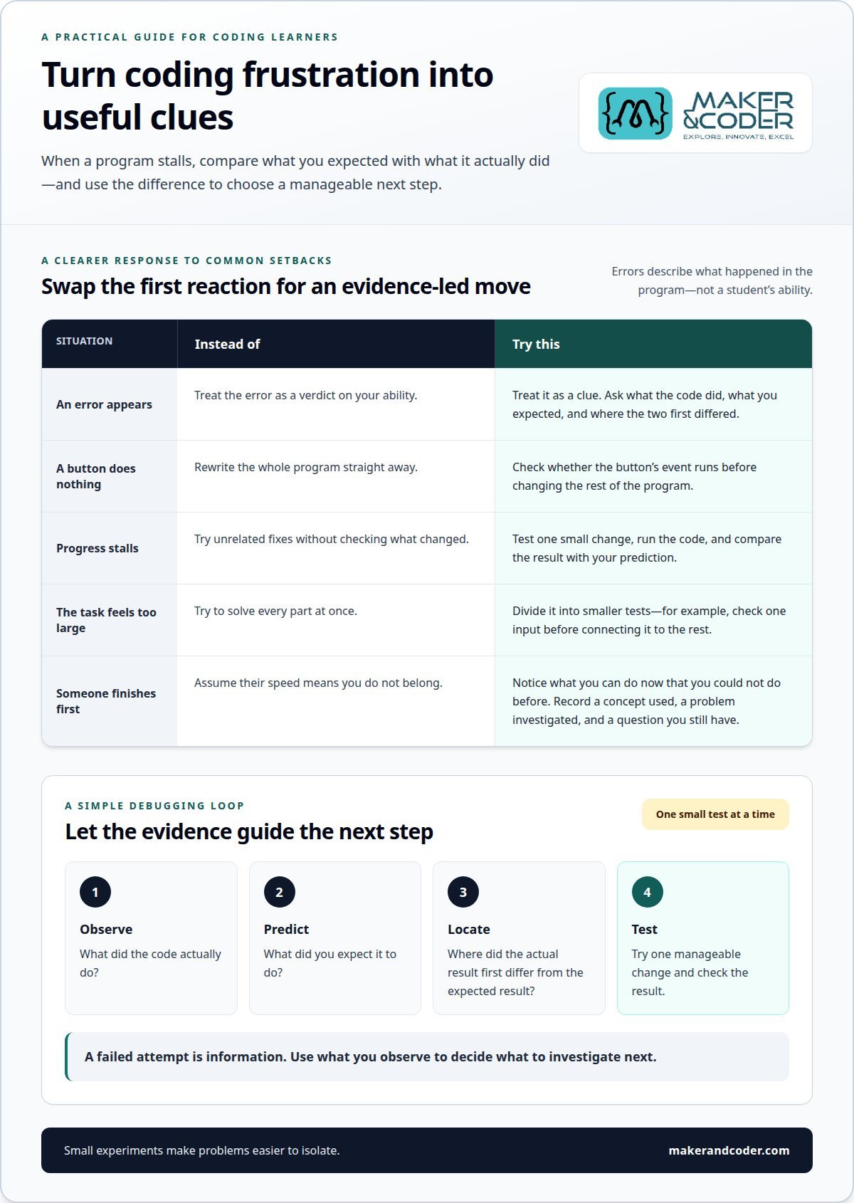 How to Overcome Student Frustration in Coding with Calm